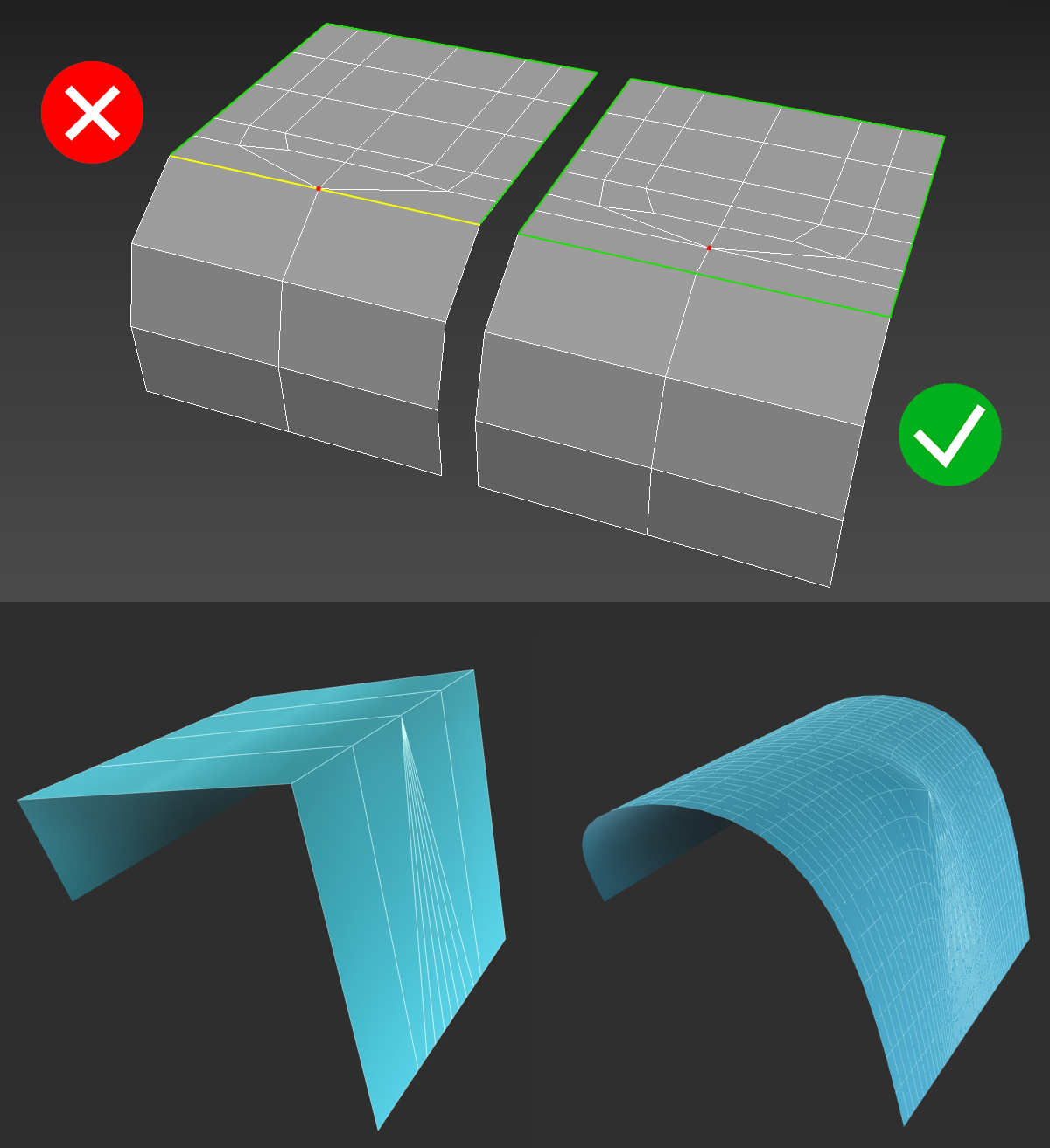 Two versions of the same mesh: an uneven pole that pinches the surface, and a clean quad layout that stays smooth after subdivision